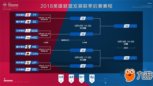 价值更直观